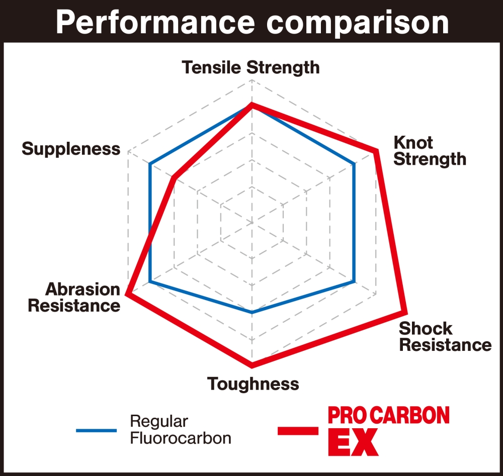 PRO CARBON EX